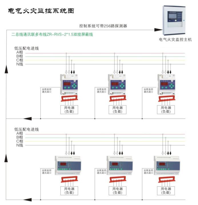 如何使用電氣火災(zāi)監(jiān)控系統(tǒng)監(jiān)測(cè)低壓線路單相接地問題？