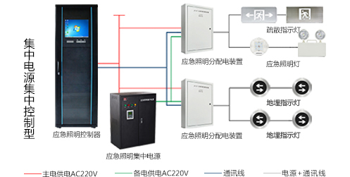 智能消防應(yīng)急照明疏散指示系統(tǒng)怎么設(shè)計，2020智能消防應(yīng)急照明疏散指示系統(tǒng)設(shè)計方案[圖文詳解]
